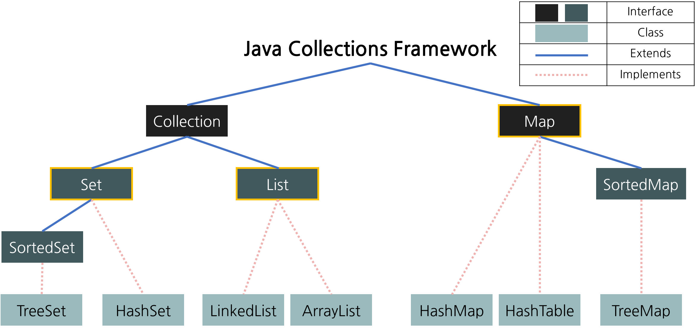 Интерфейс java. Коллекции java. Java collections Framework. Схема коллекций java.