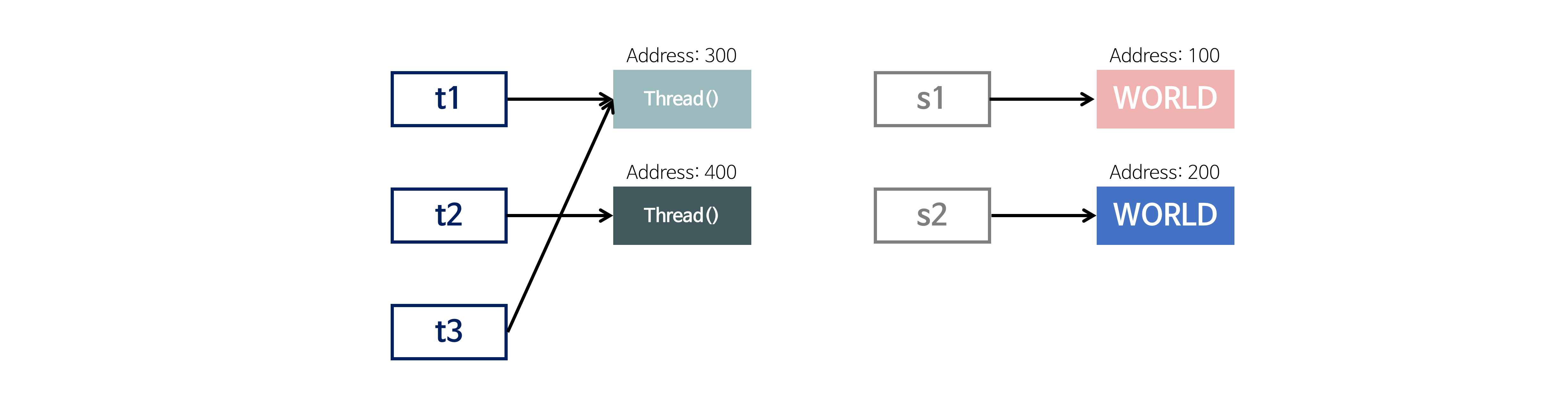  Java Equals CompareTo Heee s Development Blog