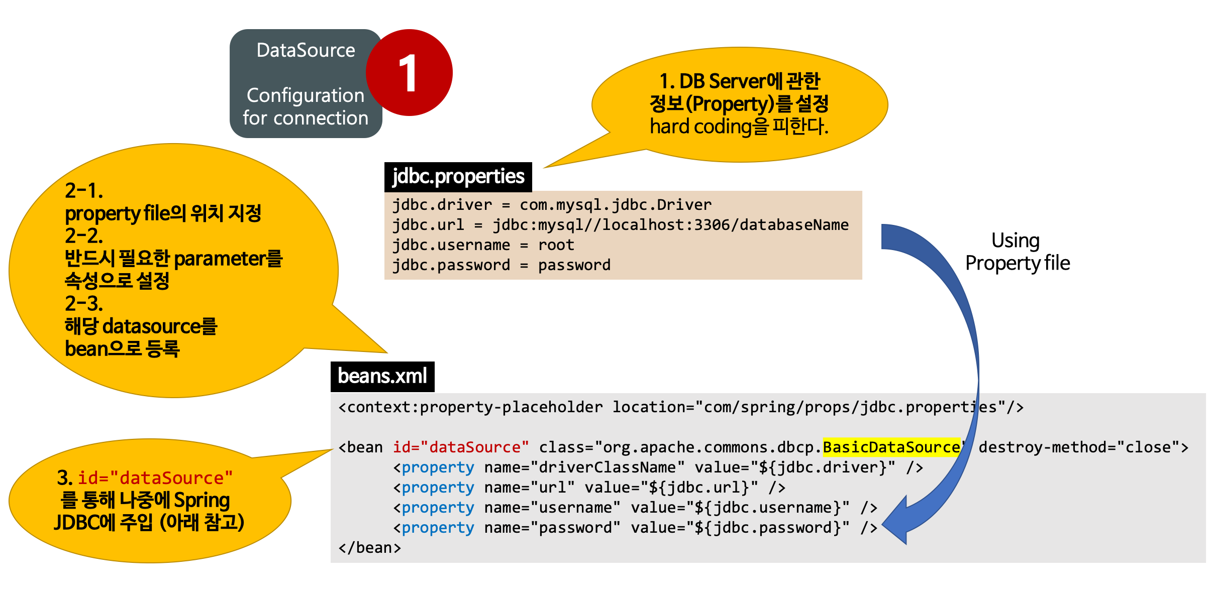 Spring JDBC JdbcTemplate의 기본 사용법 Heee #39 s Development Blog