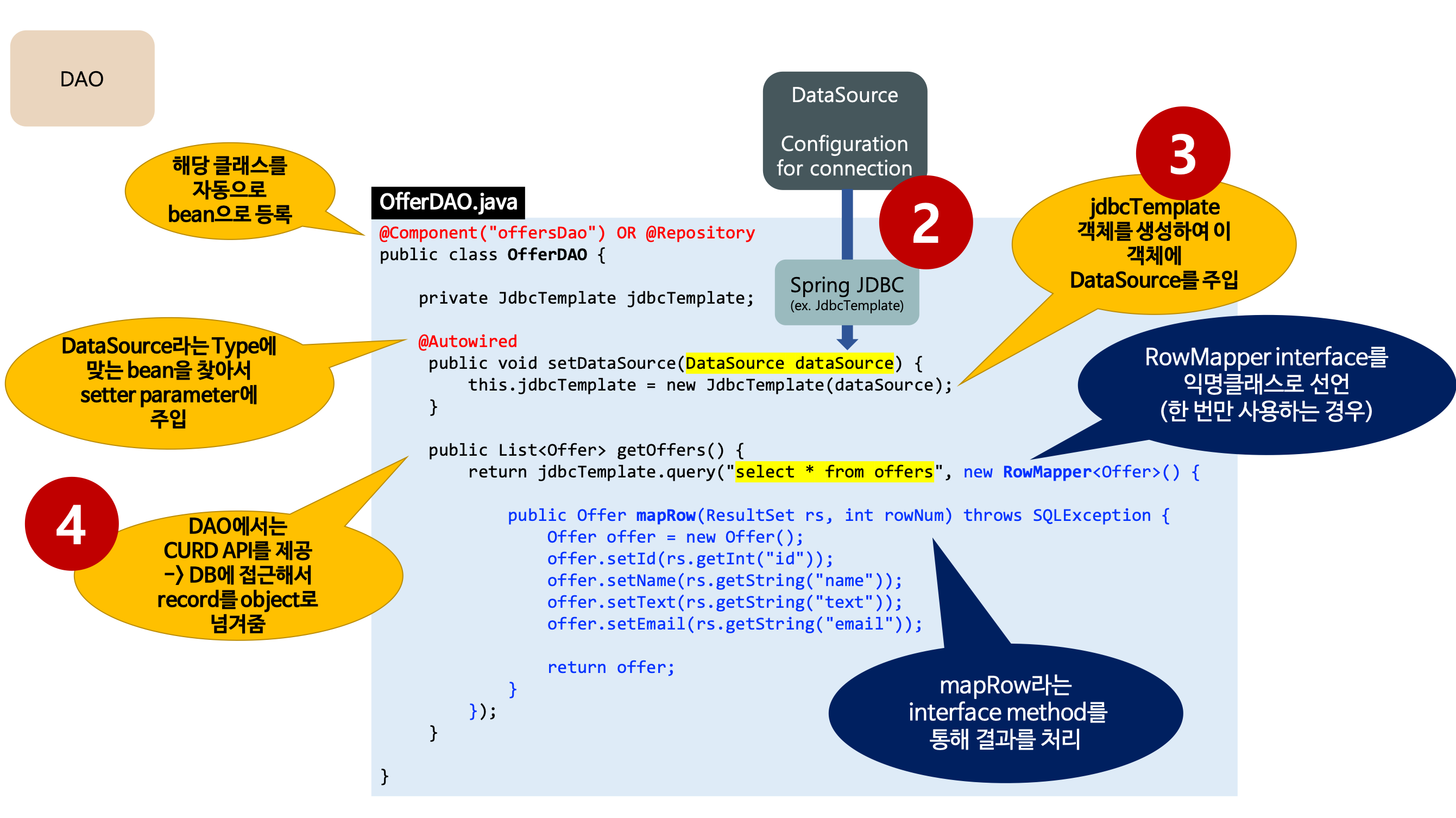 Java on sale jdbctemplate example