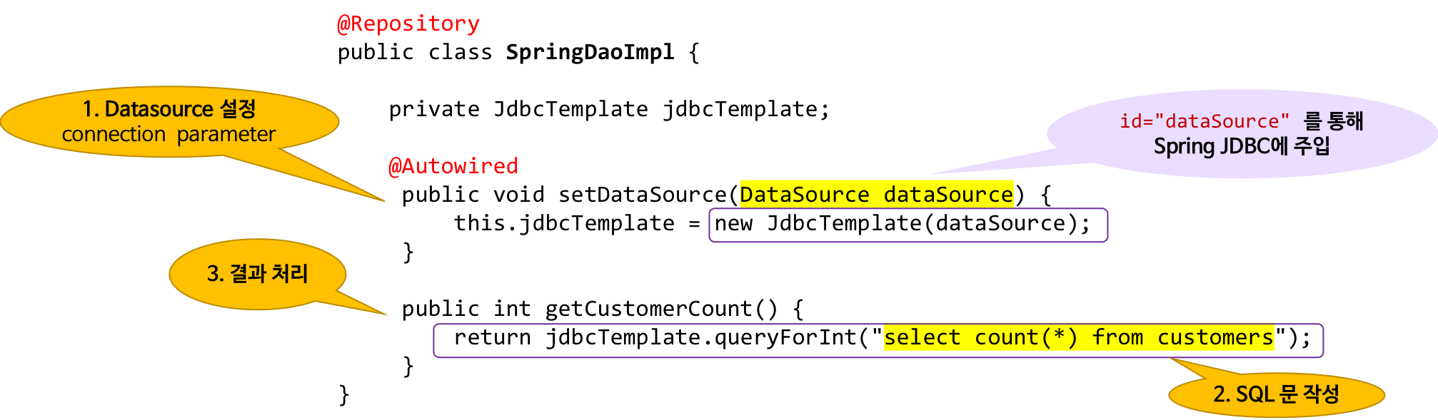  Spring JDBC Spring JDBC Heee s Development Blog