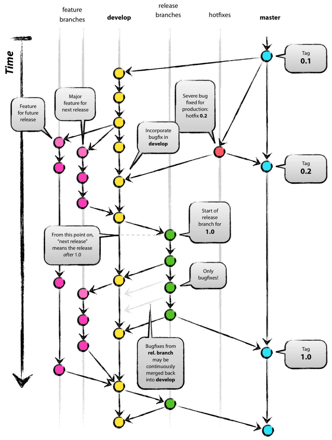 github-git-5-heee-s-development-blog